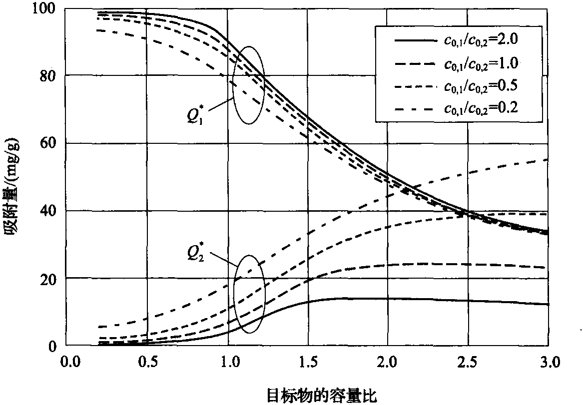 3.4.3 多組分系統(tǒng)